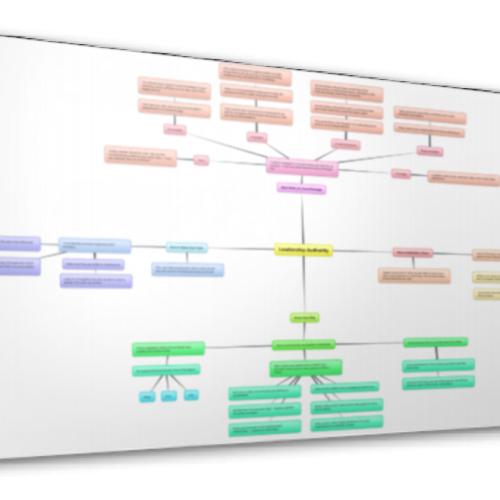 Mindmap office 2